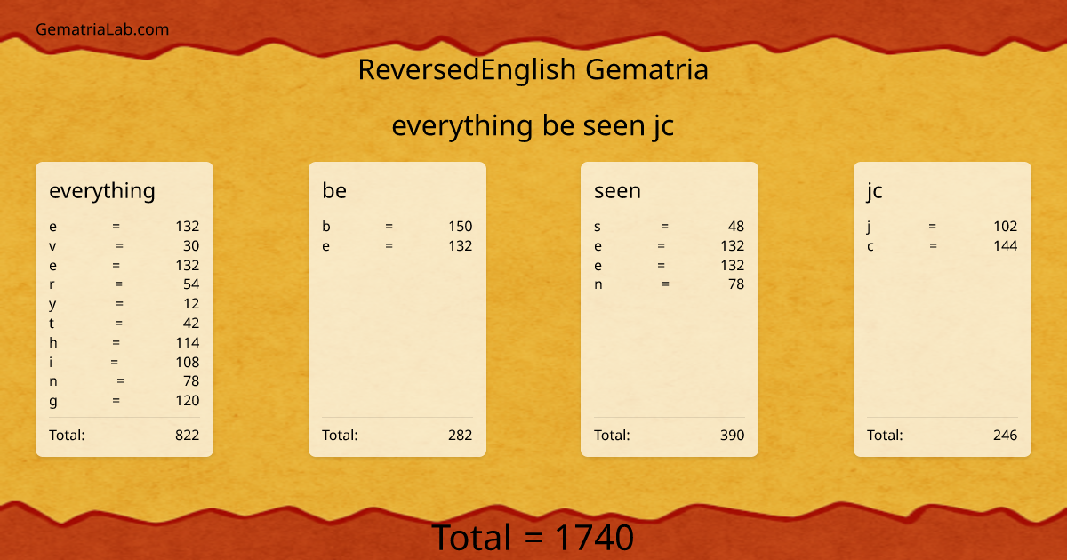 everything be seen jc in reversedEnglish Gematria